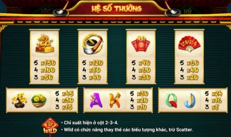 Cách Chơi Nổ Hũ Ông Đồ Tại Bet88 | Truyền Thống Nhất 2 Hệ số thưởng trong game nổ hũ Ông Đồ tại Bet88